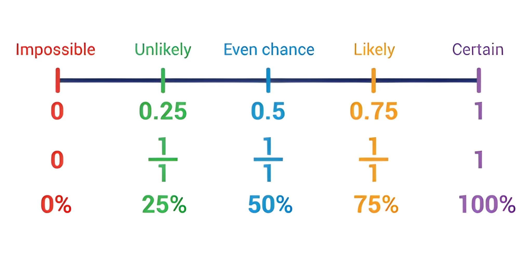 Decimal to Percent Calculator