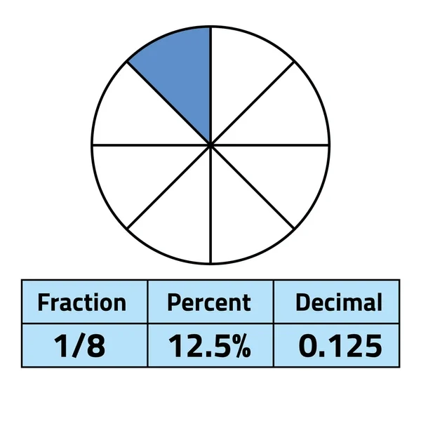 Fraction to Percent Calculator