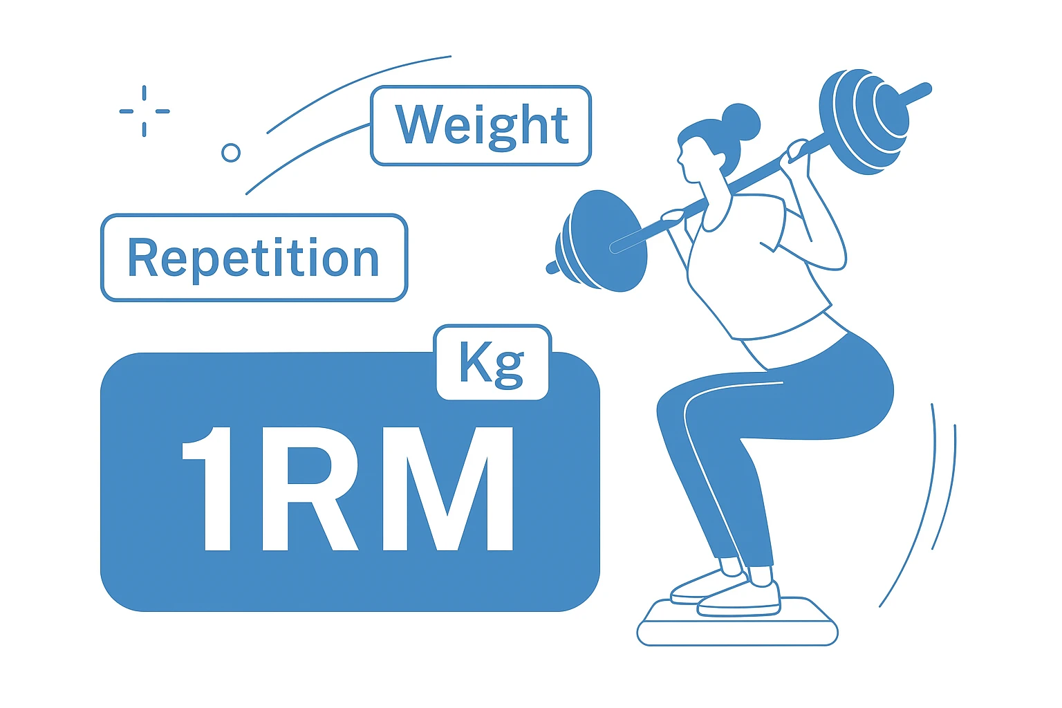 One Rep Max Calculator