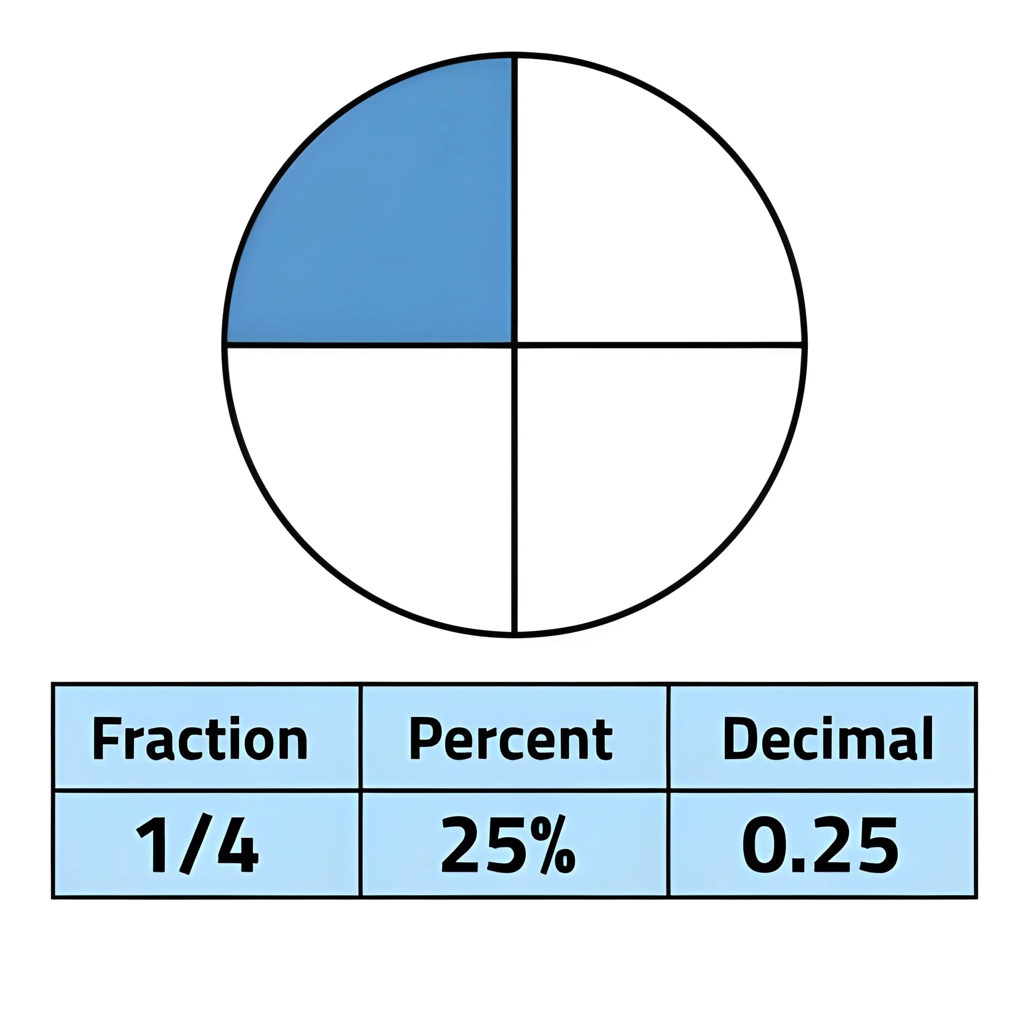 Percent to Decimal Calculator