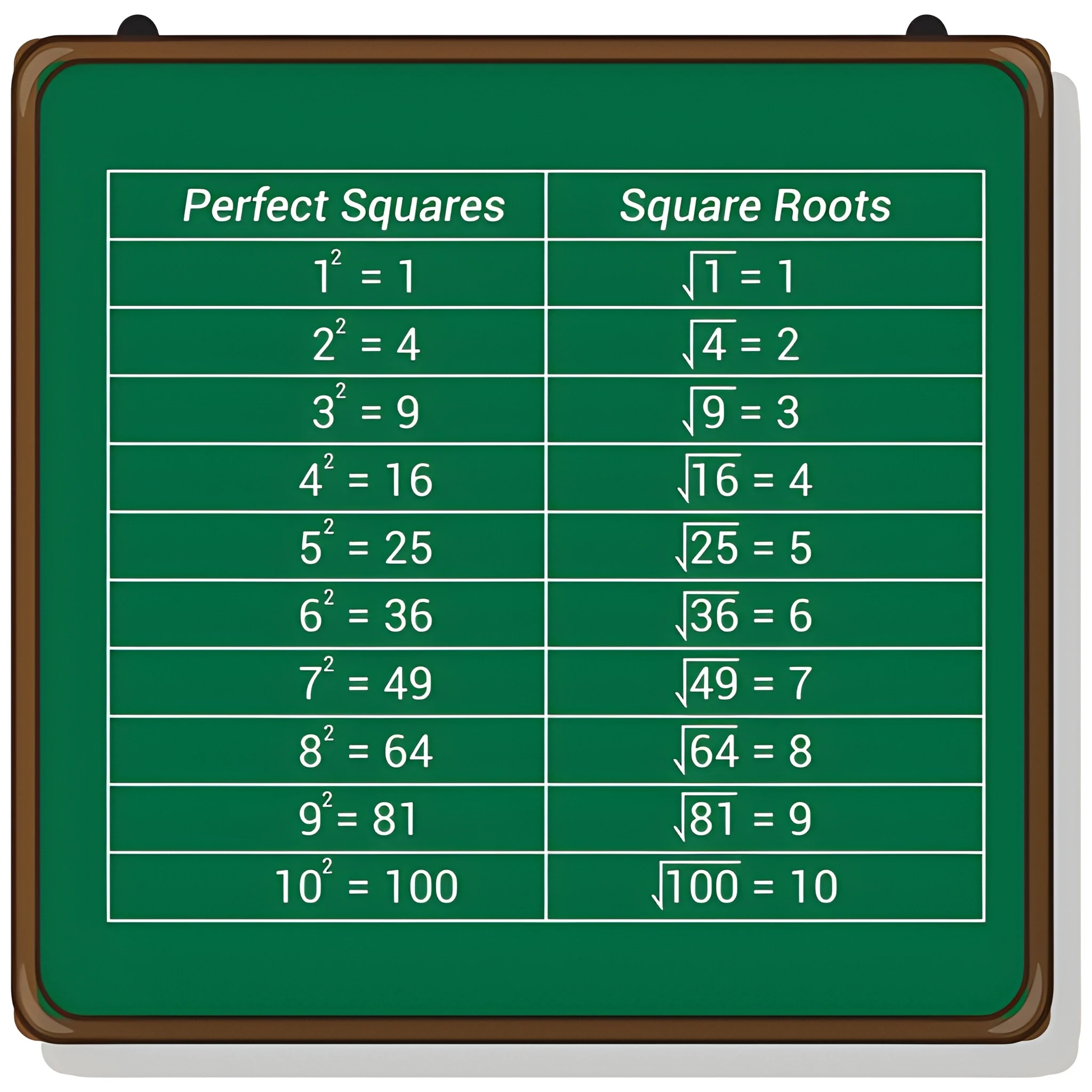 Root Calculator