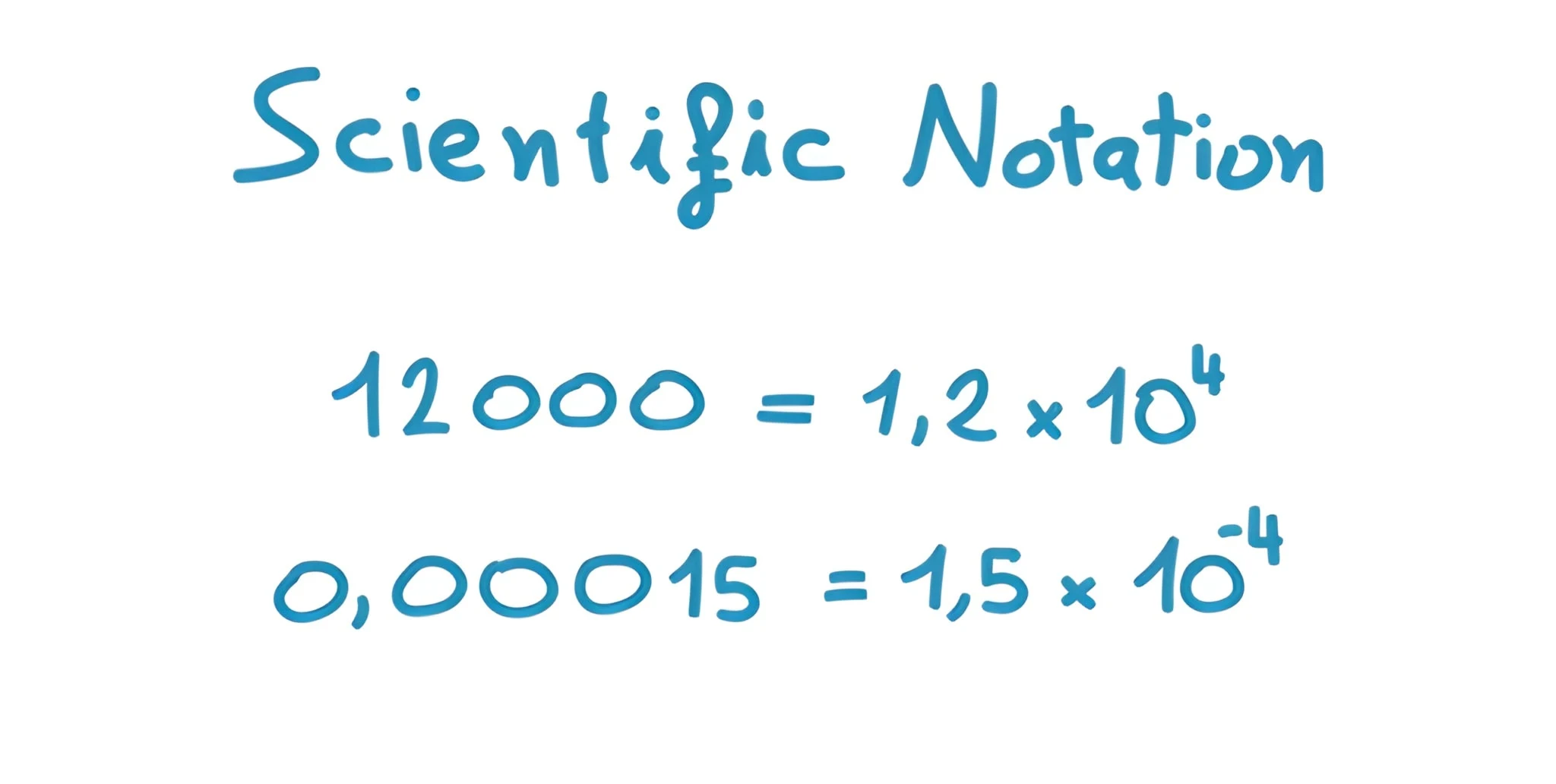 Standard Form Calculator