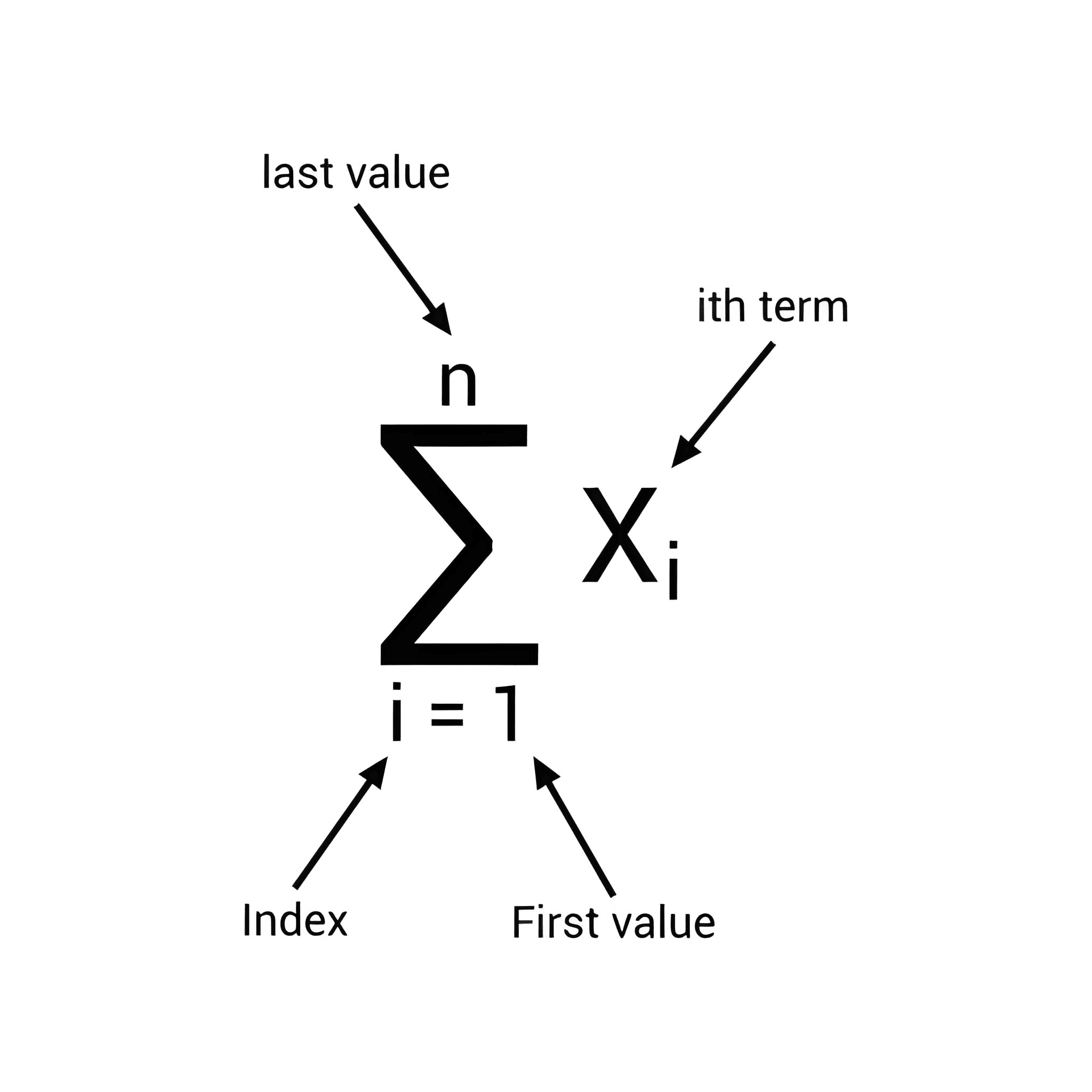 Summation Calculator